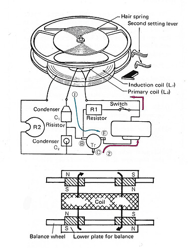 induction-coils