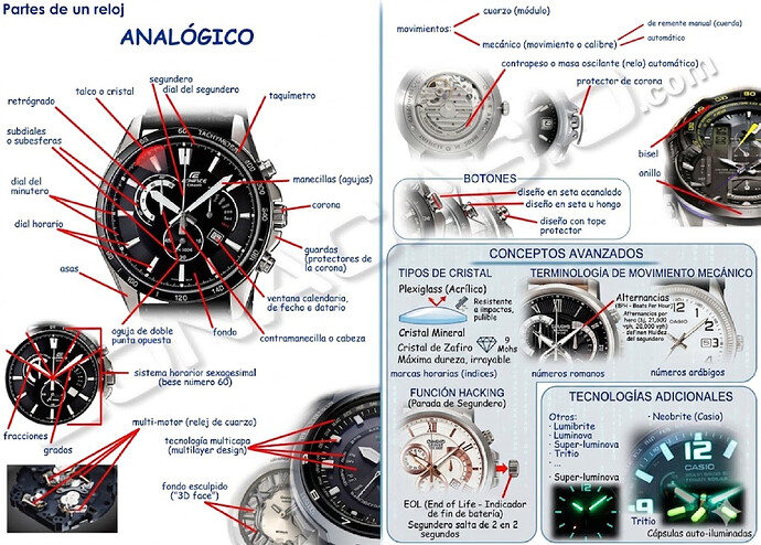 1_partes_relog_analogico