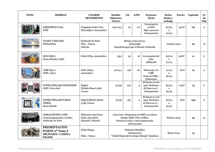 INDICE GENERAL 3 TOMOS sin MANCHA y cantidad pag porcapitu_page-0003
