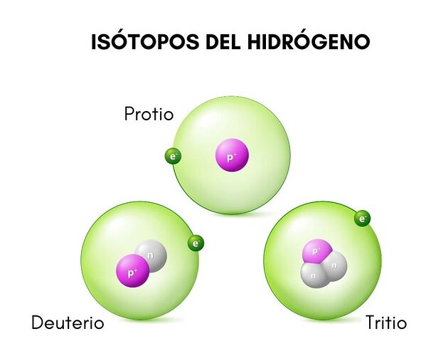 ISOTOPOS-DEL-HIDROGENO-1024x812