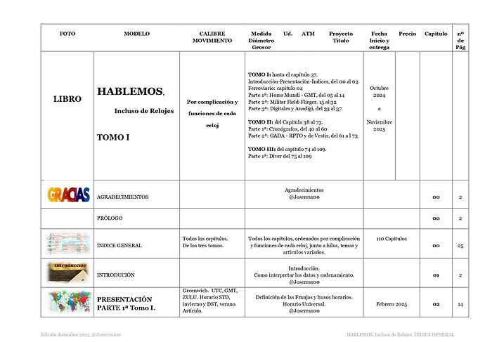 INDICE GENERAL 3 TOMOS sin MANCHA y cantidad pag porcapitu_page-0001