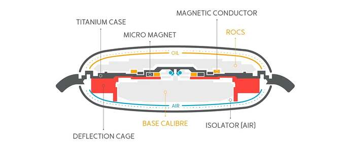 Ressence-magnetic-transmission-e1748554698955