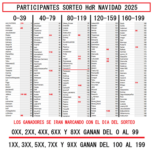 Participantes Sorteo Navidad 2025 - VERSION GANADORES