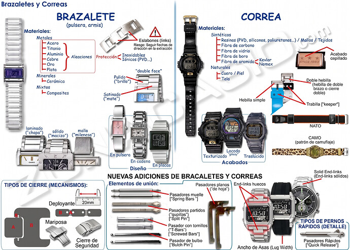1_partes_brazalete_correa