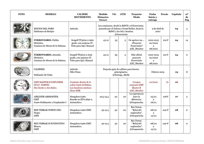 INDICE GENERAL 3 TOMOS sin MANCHA y cantidad pag porcapitu_page-0002
