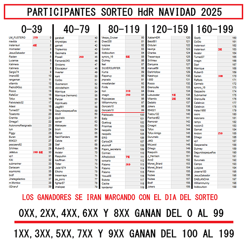 Participantes Sorteo Navidad 2025 - VERSION GANADORES