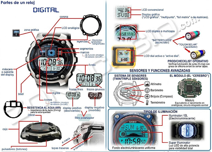 1_partes_relog_digital