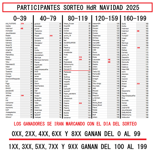 Participantes Sorteo Navidad 2025 - VERSION GANADORES