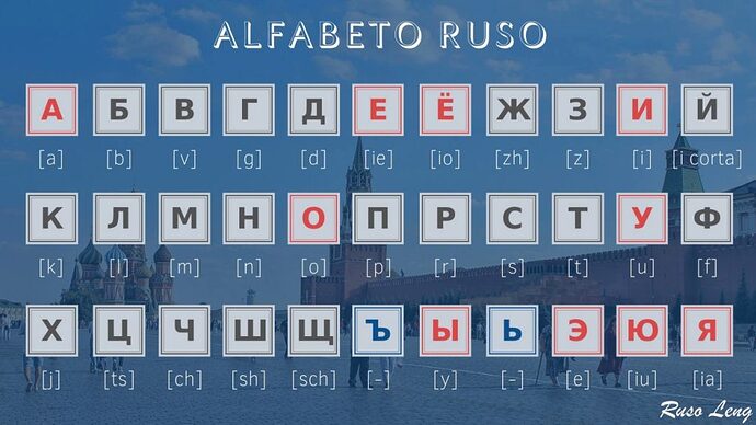 Alfabeto-ruso