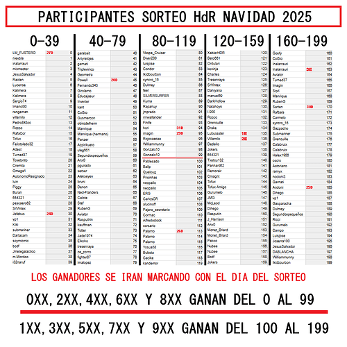 Participantes Sorteo Navidad 2025 - VERSION GANADORES