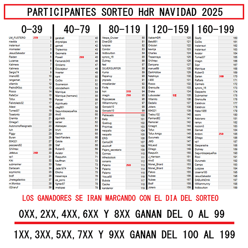 Participantes Sorteo Navidad 2025 - VERSION GANADORES