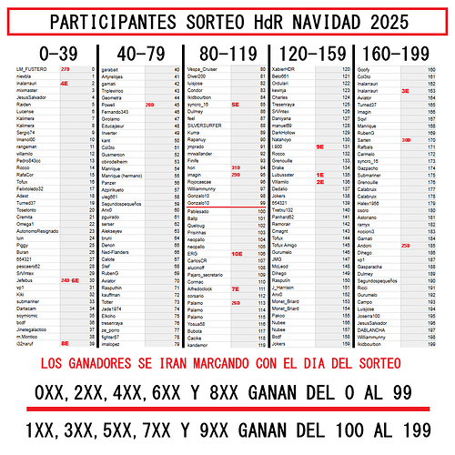Participantes Sorteo Navidad 2025 - VERSION GANADORES