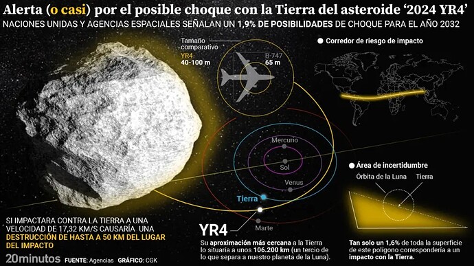 probabilidades-de-impacto-del-asteroide