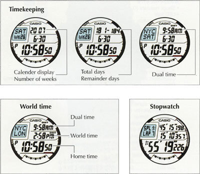 G-7700_Timekeeping.jpg