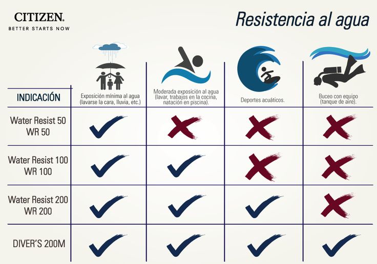 Resistencia