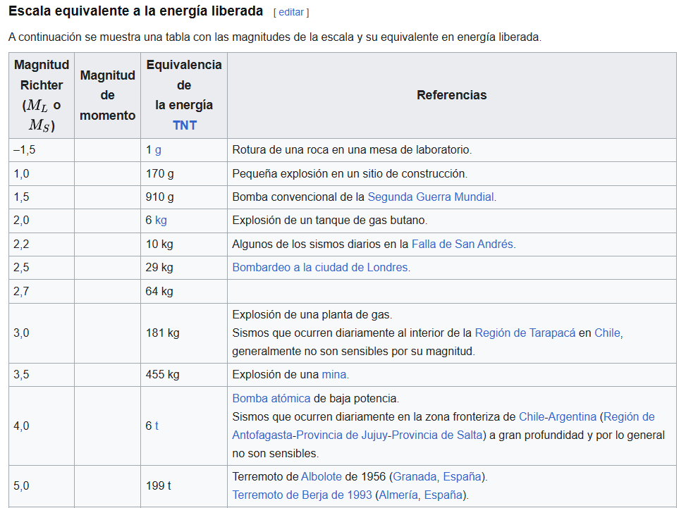 Opera Instantánea_2025-07-13_113259_es.wikipedia.org