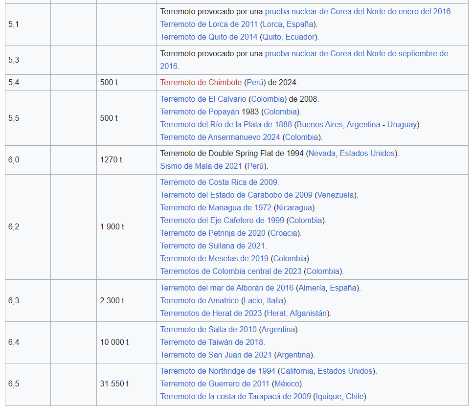 Opera Instantánea_2025-07-13_113324_es.wikipedia.org